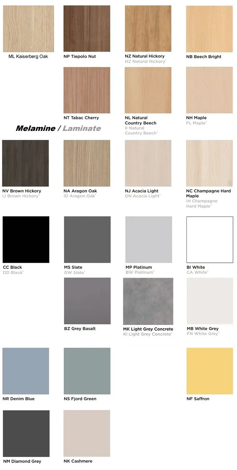 Melamin Oberfl&auml;chen