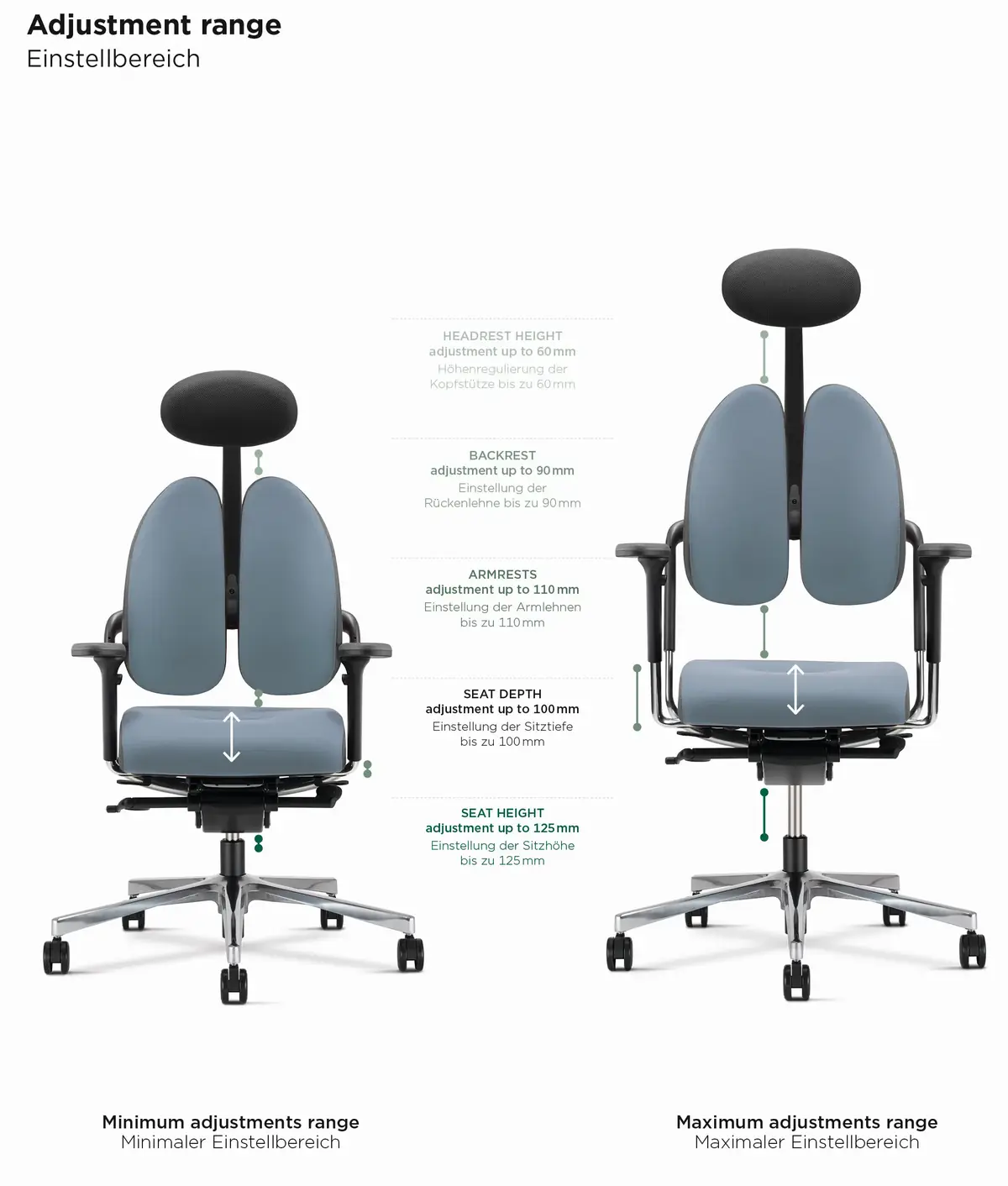 Xenium Drehstühle – Verstellbereiche von Kopfstütze, Rückenlehne, Armlehnen, Sitztiefe und Sitzhöhe im Überblick