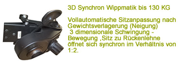3D Synchron Wippmatik bis 130KG