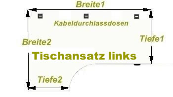 Tischausrichtung links 90 Grad