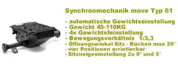Synchron IND-ST selbstregulierend +SNV 45-110KG