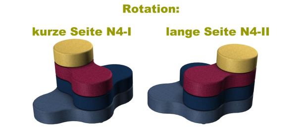 tapa n4i vs tapa n4ii loungemoebel