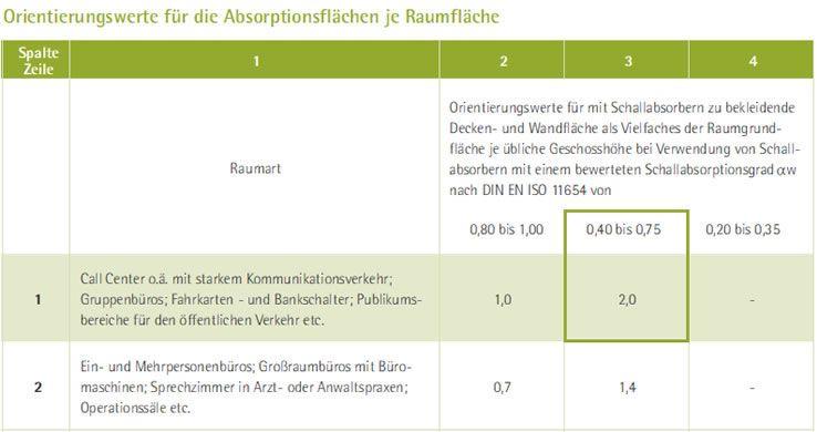 Absorptionsfläche