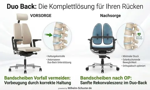 Duo Back Bürostuhl – Vorsorge & Nachsorge bei Bandscheibenvorfall