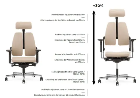 Xilium Drehstuhl Einstellm&ouml;glichkeiten &ndash; Verstellbereich &uuml;bersicht