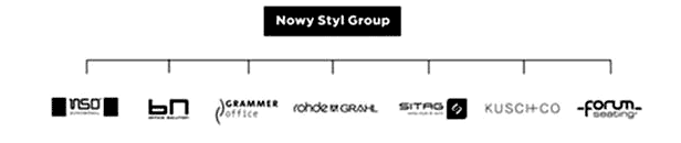 Nowy Styl Group